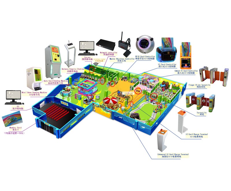 amusement park contactless card payment systems